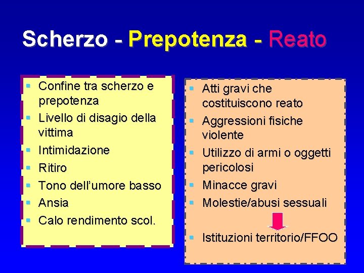 Scherzo - Prepotenza - Reato Confine tra scherzo e prepotenza Livello di disagio della