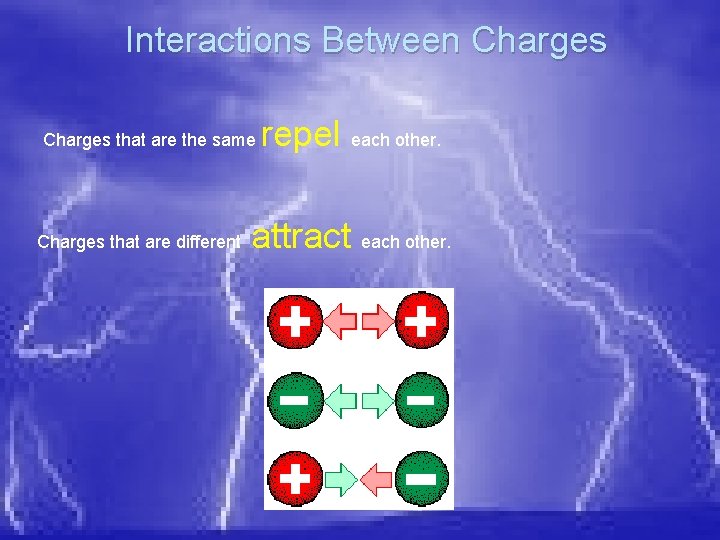 Interactions Between Charges that are the same Charges that are different repel each other.