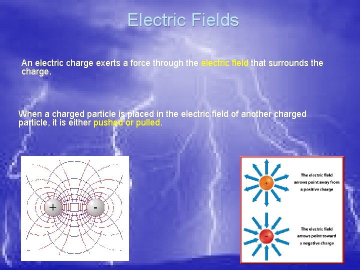 Electric Fields An electric charge exerts a force through the electric field that surrounds