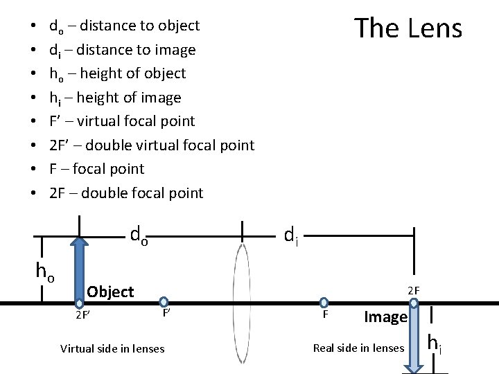 • • The Lens do – distance to object di – distance to • • The Lens do – distance to object di – distance to