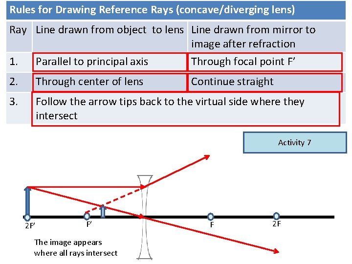 Rules for Drawing Reference Rays (concave/diverging lens) Ray Line drawn from object to lens Rules for Drawing Reference Rays (concave/diverging lens) Ray Line drawn from object to lens