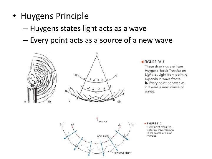 • Huygens Principle – Huygens states light acts as a wave – Every • Huygens Principle – Huygens states light acts as a wave – Every