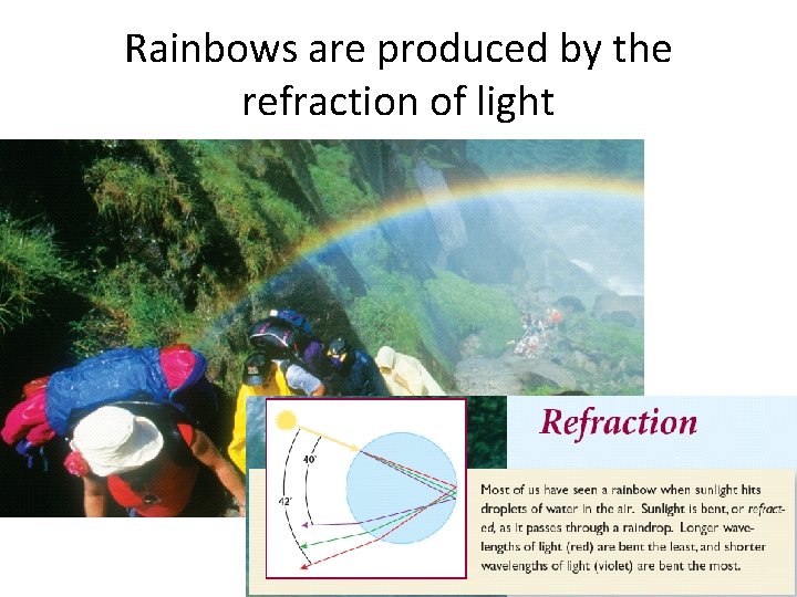 Rainbows are produced by the refraction of light Rainbows are produced by the refraction of light