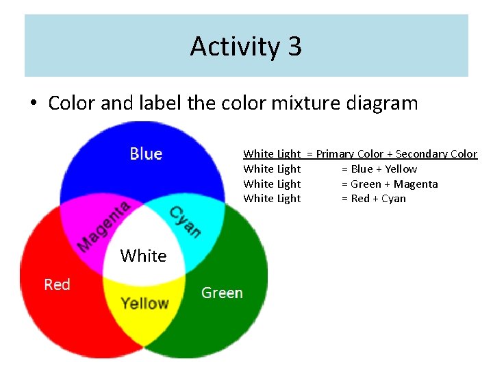 Activity 3 • Color and label the color mixture diagram White Light = Primary Activity 3 • Color and label the color mixture diagram White Light = Primary