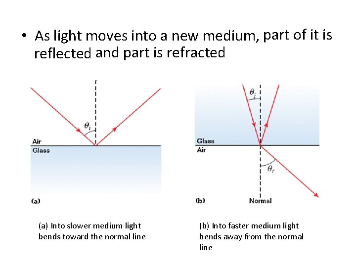 • part of it is As light moves into a new medium, reflected • part of it is As light moves into a new medium, reflected