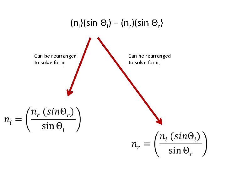 (ni)(sin Θi) = (nr)(sin Θr) Can be rearranged to solve for ni Can be (ni)(sin Θi) = (nr)(sin Θr) Can be rearranged to solve for ni Can be