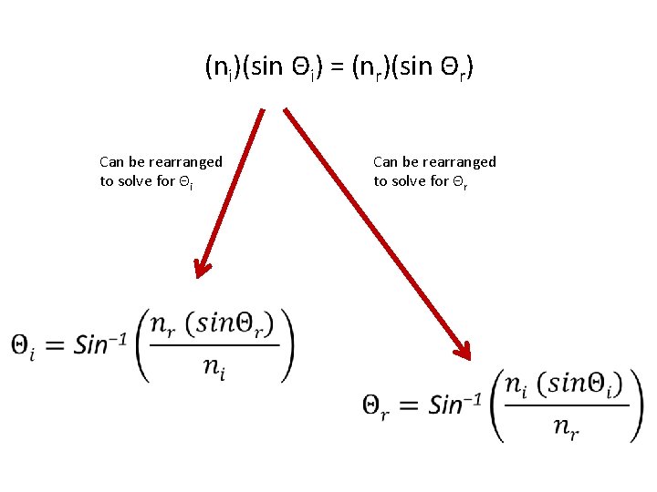 (ni)(sin Θi) = (nr)(sin Θr) Can be rearranged to solve for Θi Can be (ni)(sin Θi) = (nr)(sin Θr) Can be rearranged to solve for Θi Can be