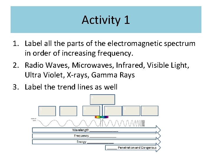 Activity 1 1. Label all the parts of the electromagnetic spectrum in order of Activity 1 1. Label all the parts of the electromagnetic spectrum in order of