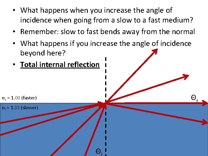 • What happens when you increase the angle of incidence when going from • What happens when you increase the angle of incidence when going from