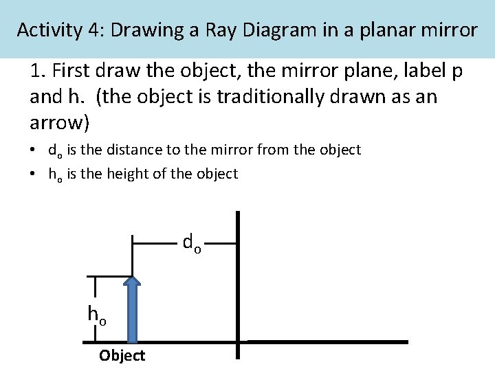 Activity 4: Drawing a Ray Diagram in a planar mirror 1. First draw the Activity 4: Drawing a Ray Diagram in a planar mirror 1. First draw the