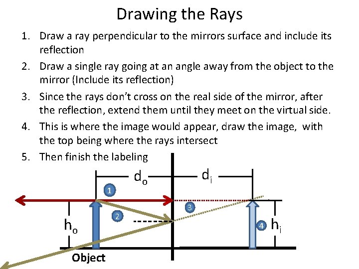Drawing the Rays 1. Draw a ray perpendicular to the mirrors surface and include Drawing the Rays 1. Draw a ray perpendicular to the mirrors surface and include