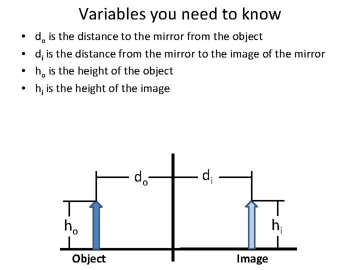 Variables you need to know • • do is the distance to the mirror Variables you need to know • • do is the distance to the mirror