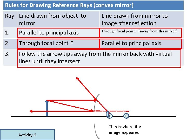 Rules for Drawing Reference Rays (convex mirror) Ray Line drawn from object to mirror Rules for Drawing Reference Rays (convex mirror) Ray Line drawn from object to mirror