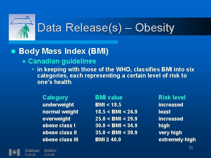 Data Release(s) – Obesity l Body Mass Index (BMI) ª Canadian guidelines • in