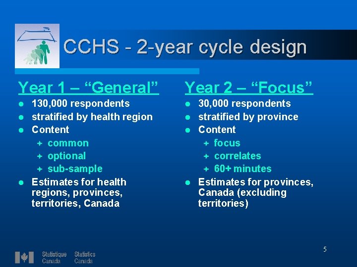 CCHS - 2 -year cycle design Year 1 – “General” Year 2 – “Focus”