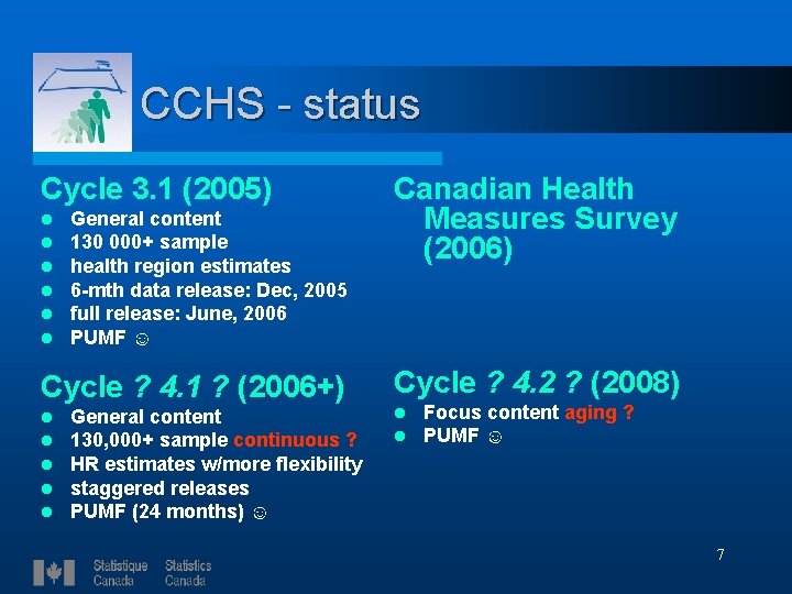 CCHS - status Cycle 3. 1 (2005) l l l General content 130 000+