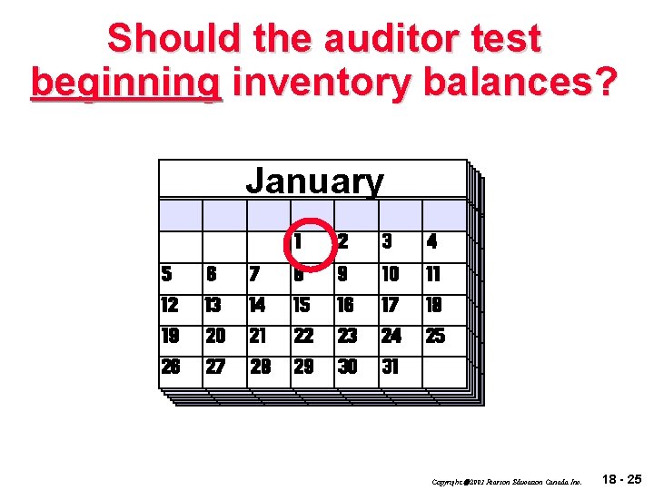 Should the auditor test beginning inventory balances? January Copyright 2003 Pearson Education Canada Inc.