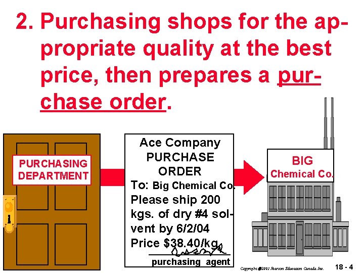 2. Purchasing shops for the appropriate quality at the best price, then prepares a