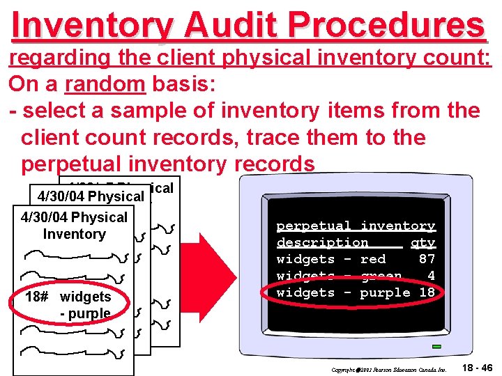Inventory Audit Procedures regarding the client physical inventory count: On a random basis: -