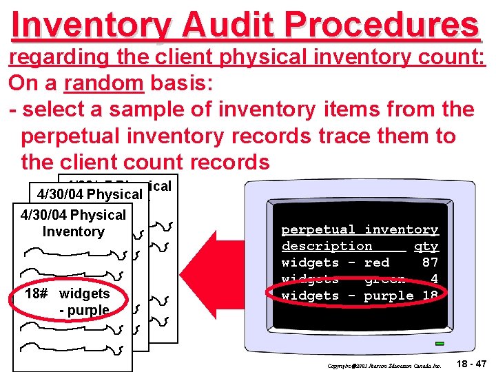 Inventory Audit Procedures regarding the client physical inventory count: On a random basis: -