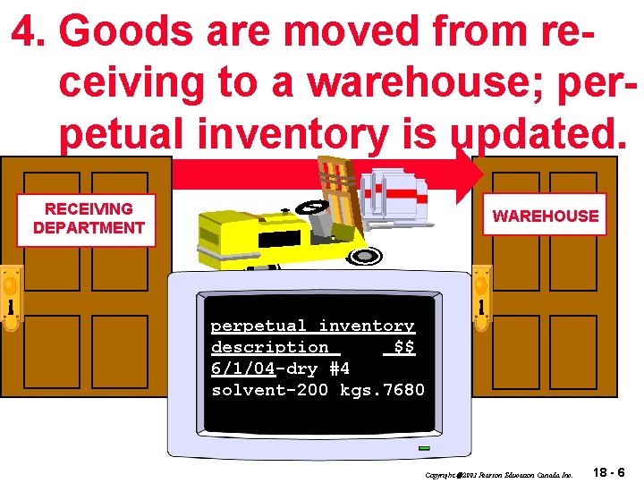 4. Goods are moved from receiving to a warehouse; perpetual inventory is updated. RECEIVING
