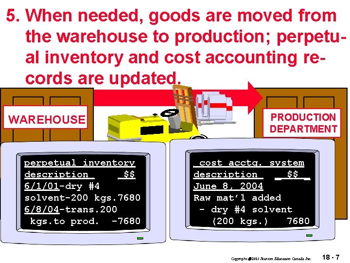 5. When needed, goods are moved from the warehouse to production; perpetual inventory and