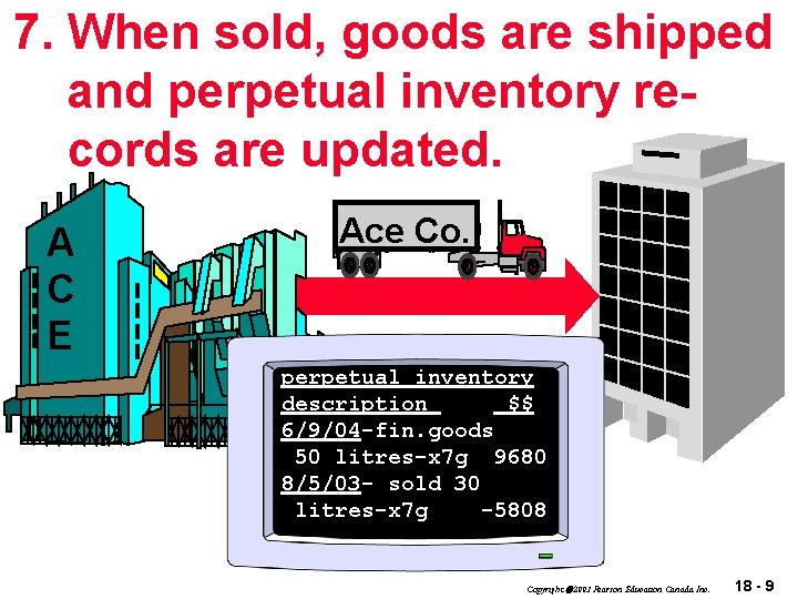 7. When sold, goods are shipped and perpetual inventory records are updated. A C