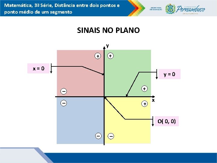 Matemática, 3ª Série, Distância entre dois pontos e ponto médio de um segmento SINAIS