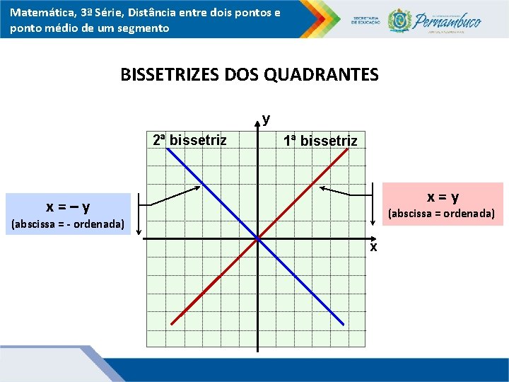 Matemática, 3ª Série, Distância entre dois pontos e ponto médio de um segmento BISSETRIZES