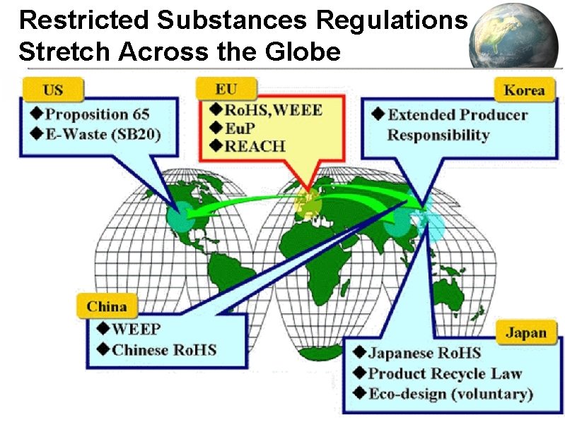 Restricted Substances Regulations Stretch Across the Globe Proprietary and Confidential ® All rights reserved