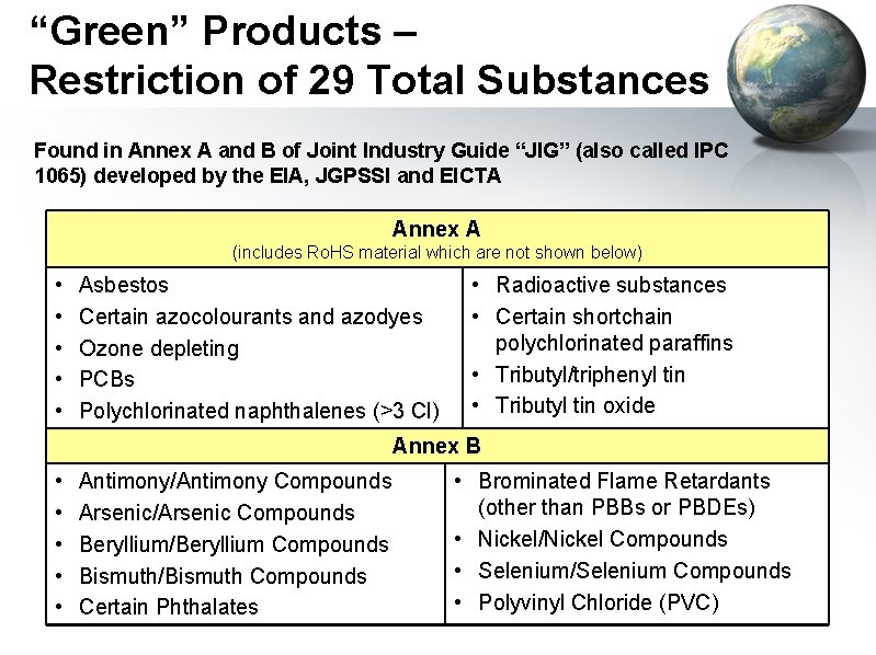 “Green” Products – Restriction of 29 Total Substances Found in Annex A and B