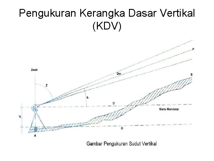 Pengukuran Kerangka Dasar Vertikal (KDV) 