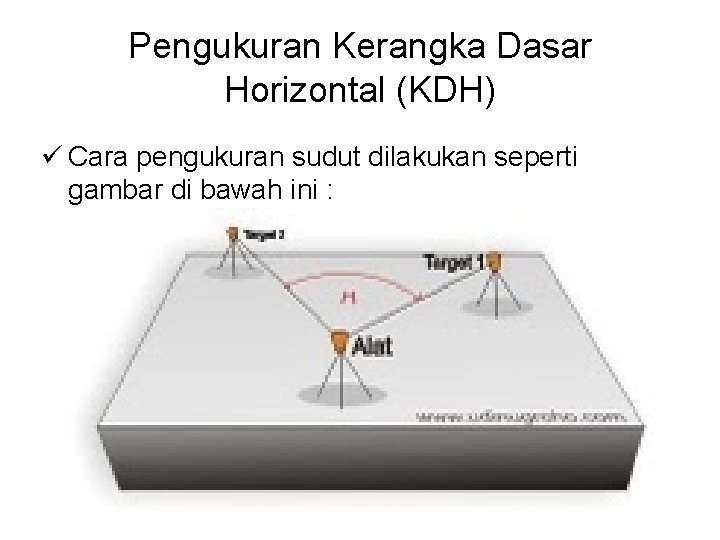 Pengukuran Kerangka Dasar Horizontal (KDH) ü Cara pengukuran sudut dilakukan seperti gambar di bawah
