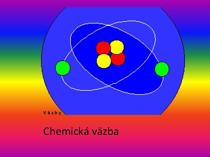 V ä z b y Chemická väzba 