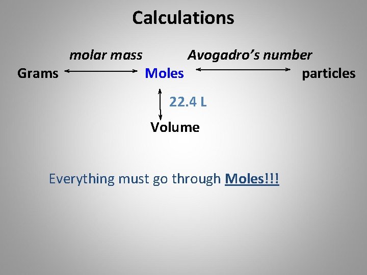 Calculations Grams molar mass Avogadro’s number Moles particles 22. 4 L Volume Everything must