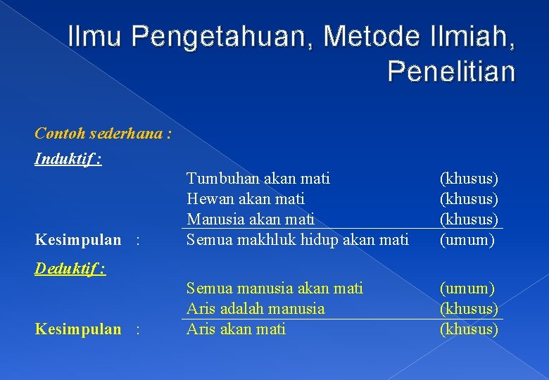 Ilmu Pengetahuan, Metode Ilmiah, Penelitian Contoh sederhana : Induktif : Kesimpulan : Tumbuhan akan