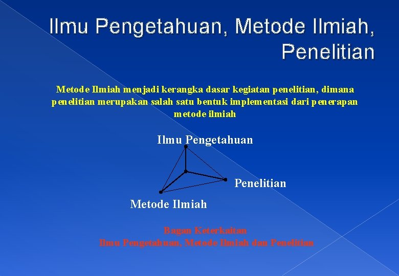 Ilmu Pengetahuan, Metode Ilmiah, Penelitian Metode Ilmiah menjadi kerangka dasar kegiatan penelitian, dimana penelitian