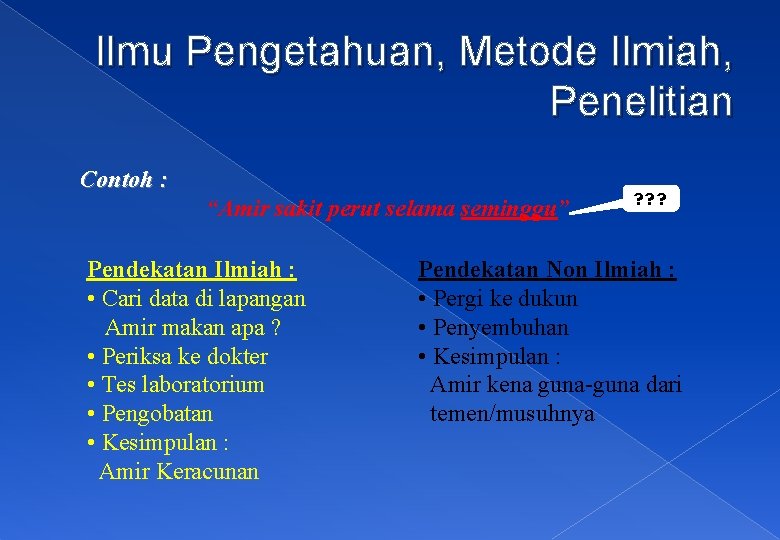 Ilmu Pengetahuan, Metode Ilmiah, Penelitian Contoh : “Amir sakit perut selama seminggu” Pendekatan Ilmiah