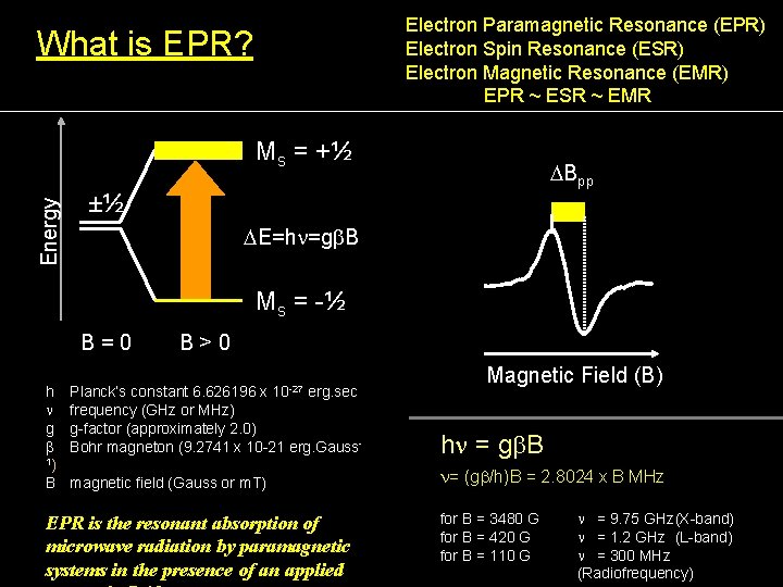 Electron Paramagnetic Resonance (EPR) Electron Spin Resonance (ESR) Electron Magnetic Resonance (EMR) EPR ~