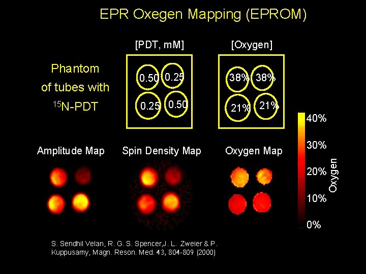 EPR Oxegen Mapping (EPROM) of tubes with 15 N-PDT Amplitude Map [Oxygen] 0. 50