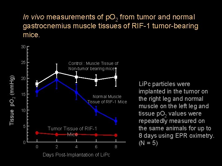 In vivo measurements of p. O 2 from tumor and normal gastrocnemius muscle tissues