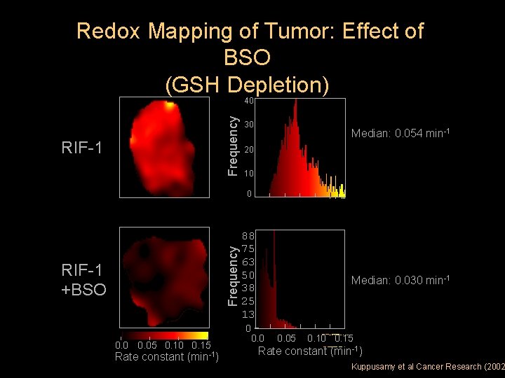 Redox Mapping of Tumor: Effect of BSO (GSH Depletion) Frequency 40 RIF-1 30 Median:
