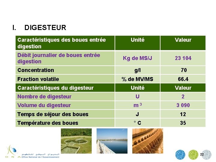 I. DIGESTEUR Caractéristiques des boues entrée digestion Unité Valeur Kg de MS/J 23 104