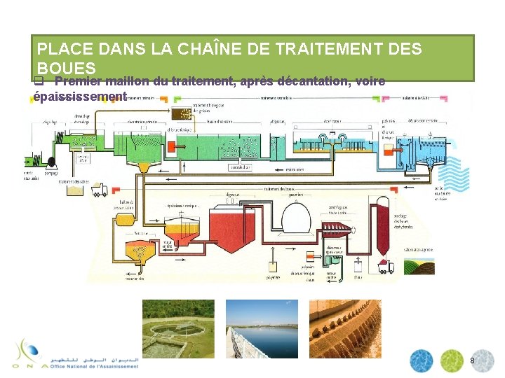 PLACE DANS LA CHAÎNE DE TRAITEMENT DES BOUES q Premier maillon du traitement, après