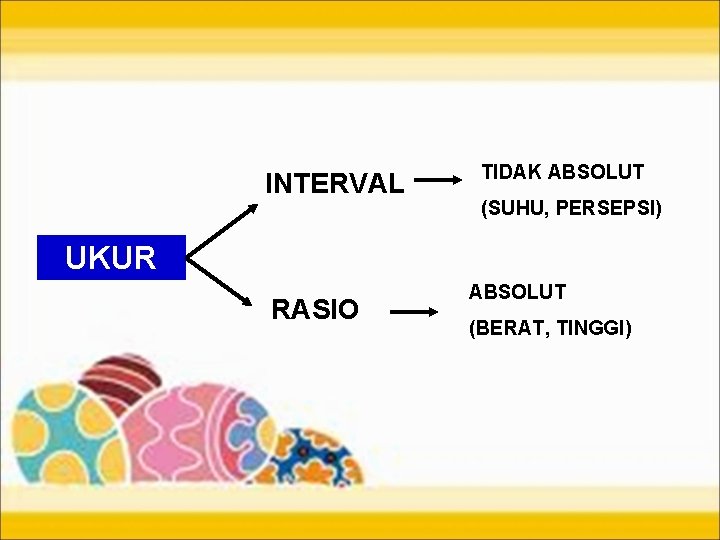 INTERVAL TIDAK ABSOLUT (SUHU, PERSEPSI) UKUR RASIO ABSOLUT (BERAT, TINGGI) 