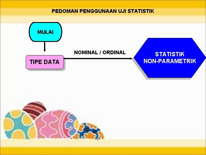 PEDOMAN PENGGUNAAN UJI STATISTIK MULAI NOMINAL / ORDINAL TIPE DATA STATISTIK NON-PARAMETRIK 