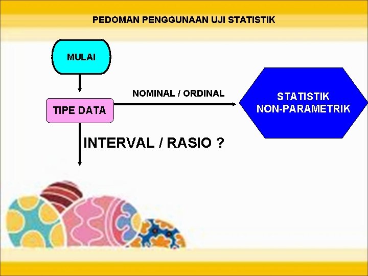 PEDOMAN PENGGUNAAN UJI STATISTIK MULAI NOMINAL / ORDINAL TIPE DATA INTERVAL / RASIO ?