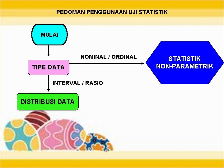 PEDOMAN PENGGUNAAN UJI STATISTIK MULAI NOMINAL / ORDINAL TIPE DATA INTERVAL / RASIO DISTRIBUSI