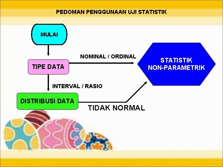 PEDOMAN PENGGUNAAN UJI STATISTIK MULAI NOMINAL / ORDINAL TIPE DATA INTERVAL / RASIO DISTRIBUSI