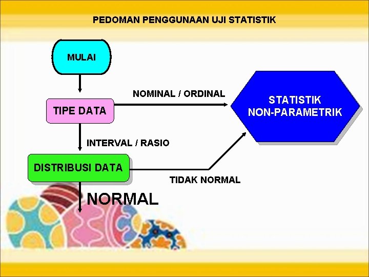 PEDOMAN PENGGUNAAN UJI STATISTIK MULAI NOMINAL / ORDINAL TIPE DATA INTERVAL / RASIO DISTRIBUSI